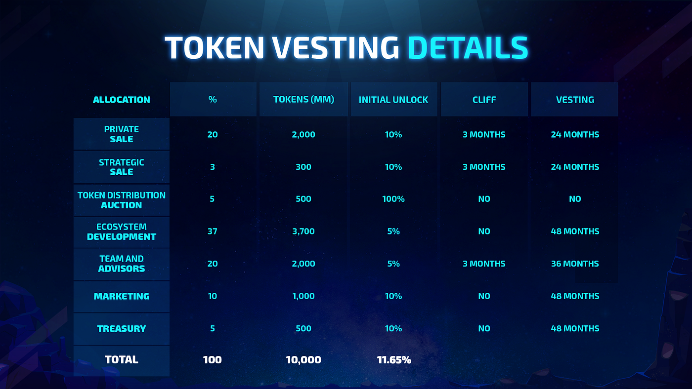 What You Need To Know About The Alethea.ai ALI Token | by Zombie Crypto |  Medium