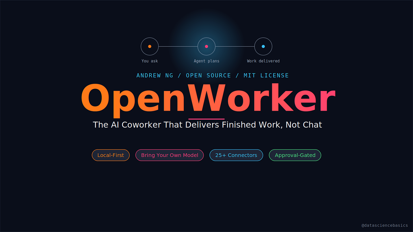 OpenWorker: Andrew Ng’s Open-Source AI Coworker That Delivers Finished Work
