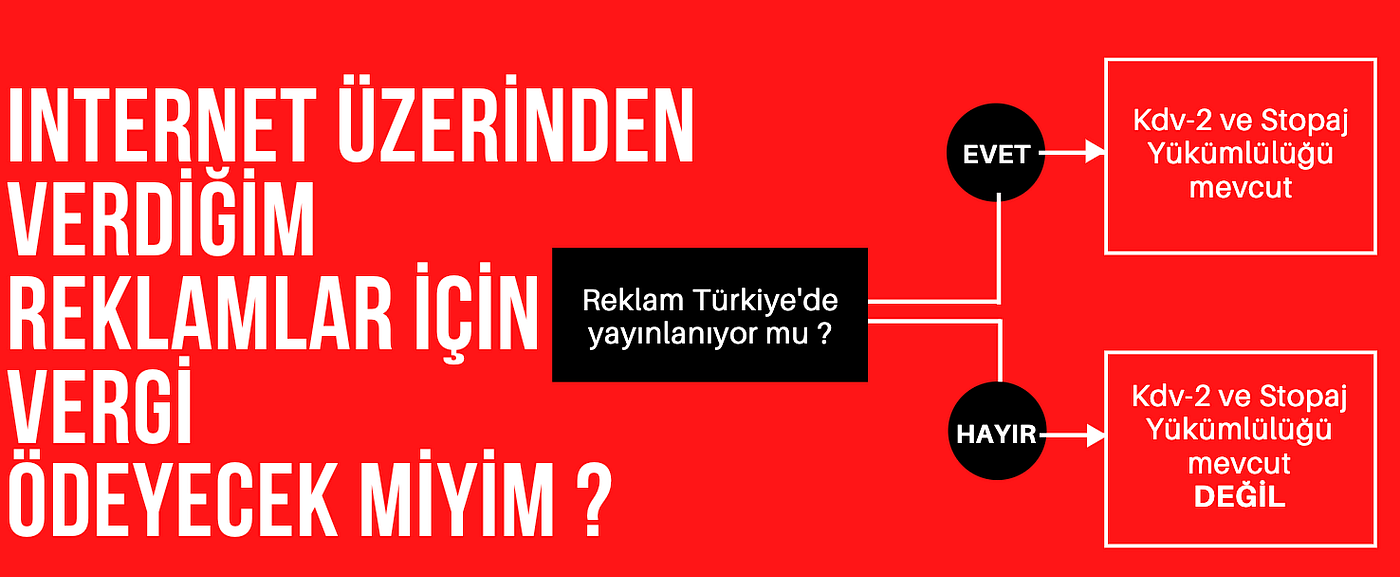 Internet Üzerinden Reklam Verenler İçin 2 Kritik Konu