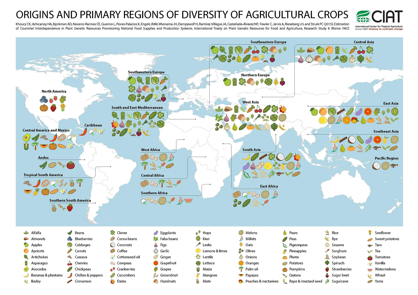 The centers of origin of agriculture map