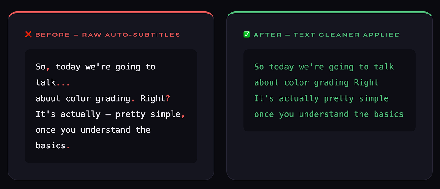 Remove Dots, Commas & Messy Symbols from Your Auto-Generated Subtitles using a simple After Effects…