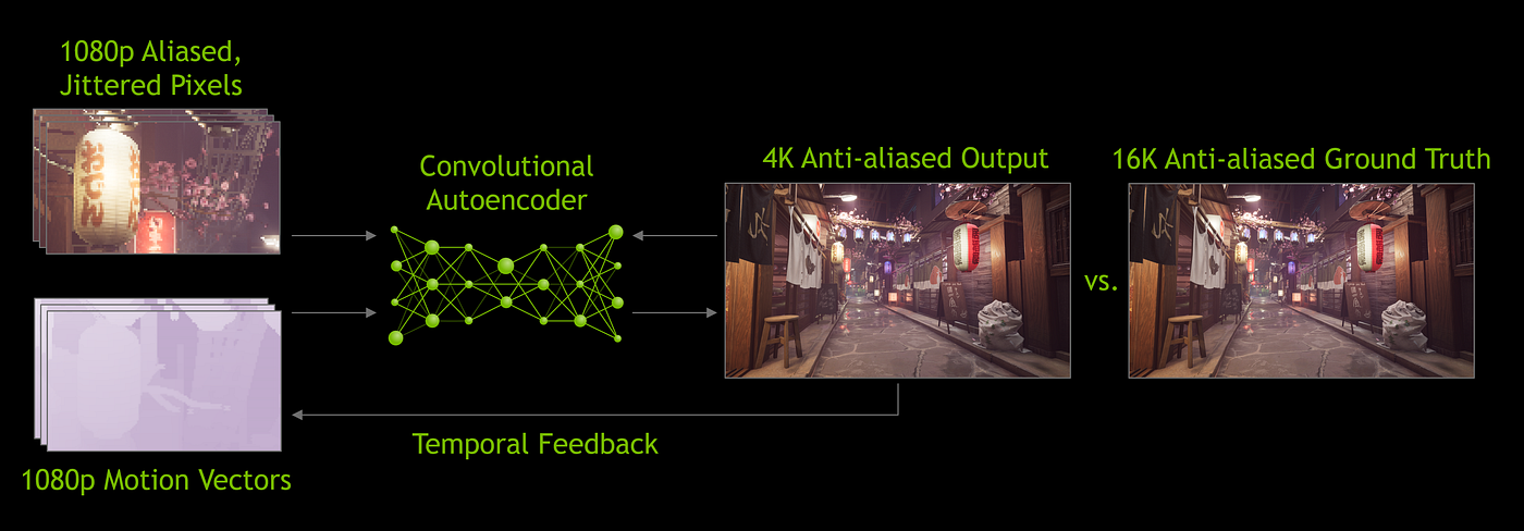 O primeiro RTS com ray tracing e DLSS 2.0 foi feito por uma pessoa só