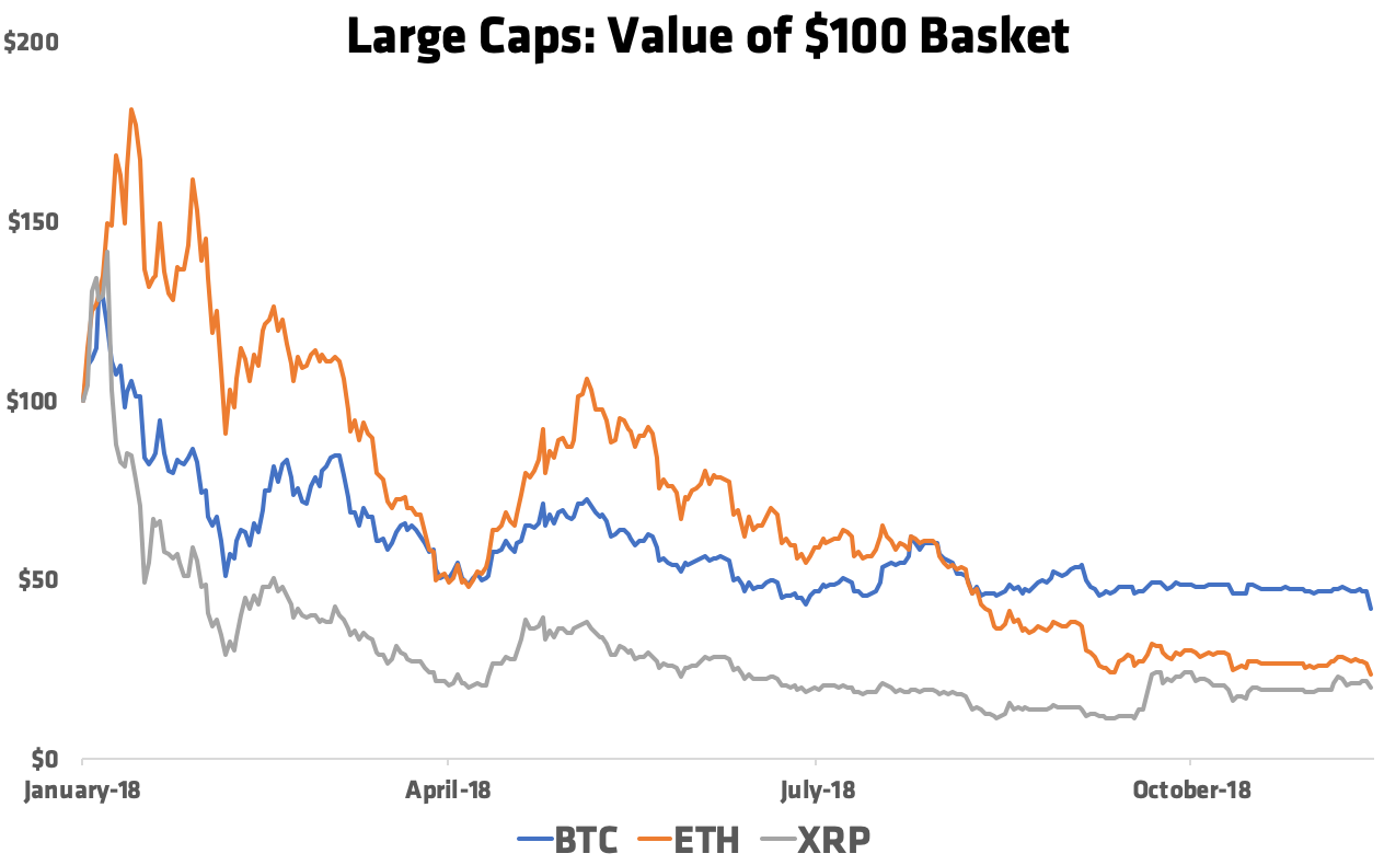 The Truth About the Crypto Crisis | by Meltem Demirors | CoinShares  Research Blog