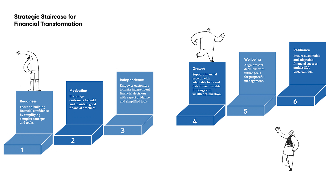 The Strategic Staircase Wasn’t Just for Users. It Was for Us Too