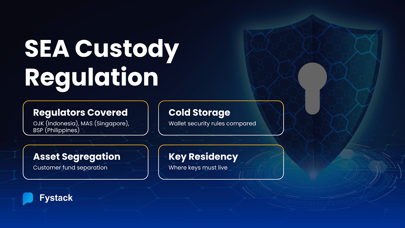 Custody Compliance in SEA: What MAS, BSP, and OJK Require from Fintechs