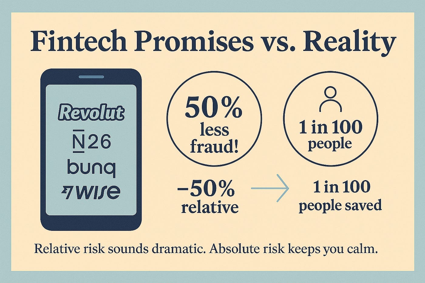 Stop Googling “Is Revolut Safe?” Start Asking This Instead. | by Mila Agius  🇲🇹 | Real Money Talks | Medium