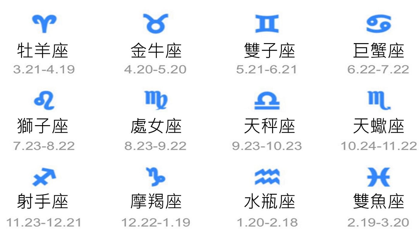 12星座外國學生，學中文的特性- helenlai2017 - Medium