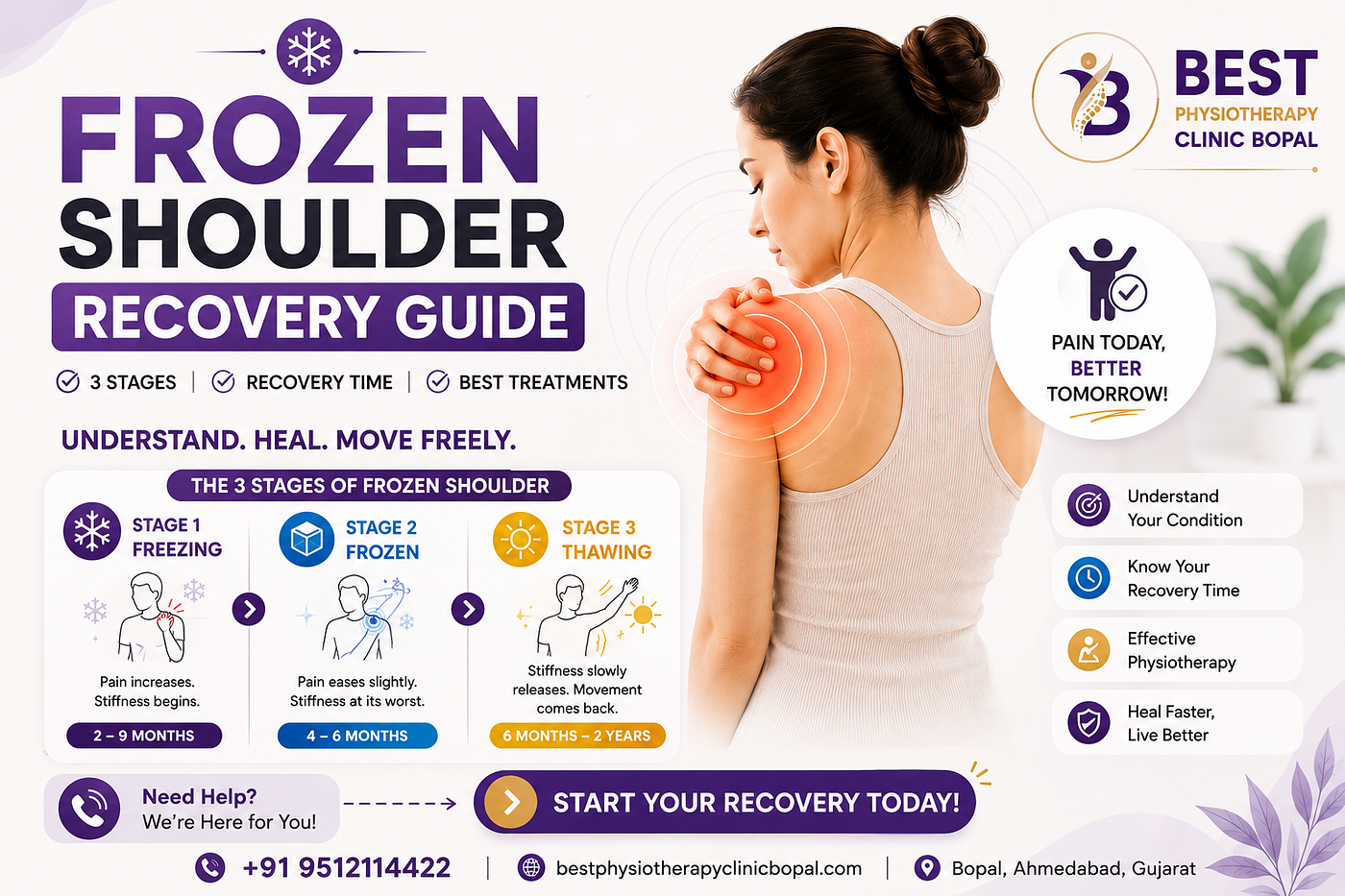 Frozen Shoulder Recovery Guide: Understanding the 3 Stages and Path to Better Mobility