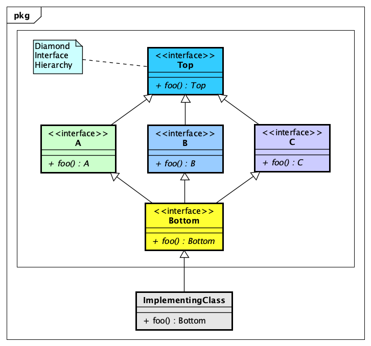 How To Draw A Diamond Shape In Java