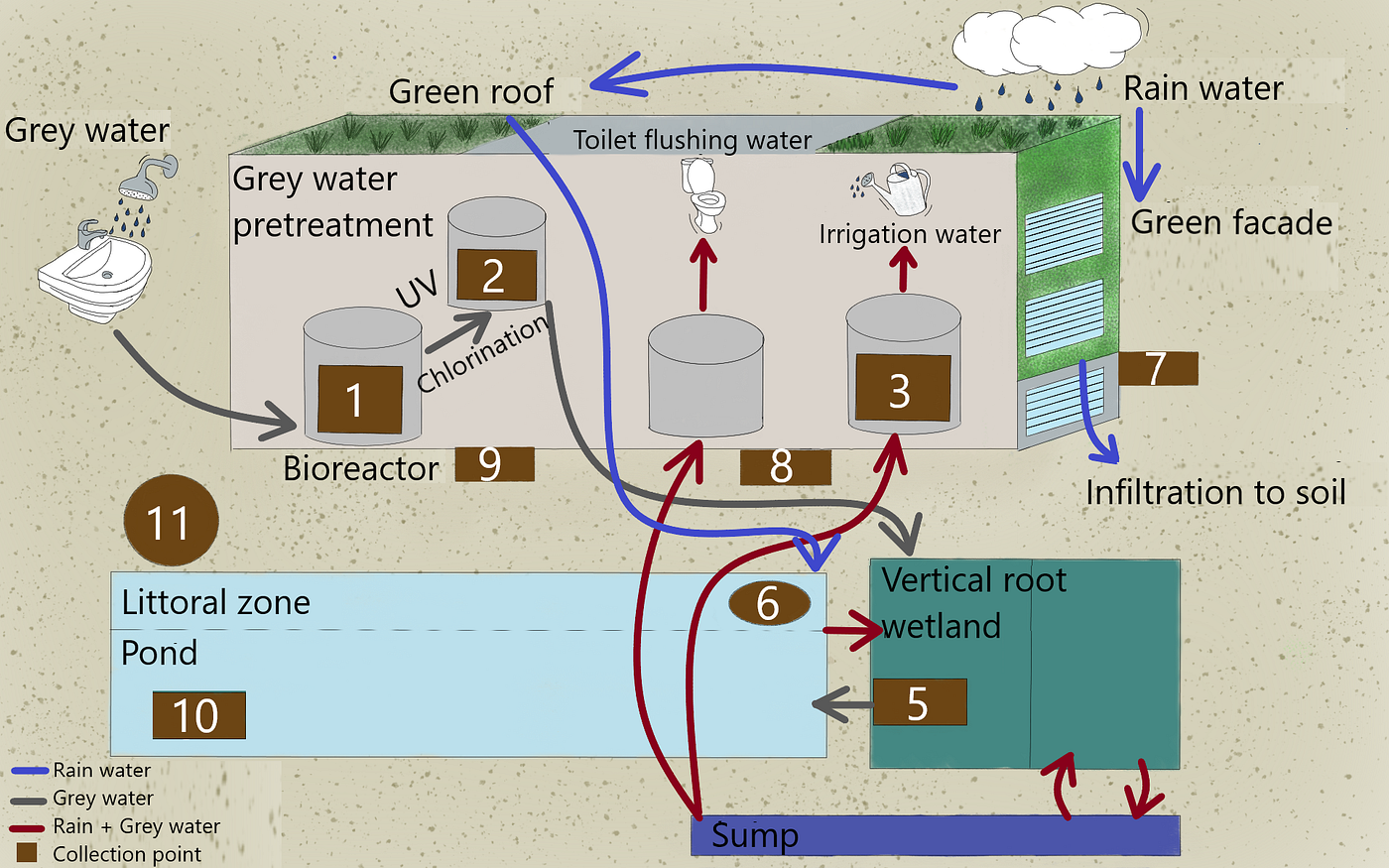 Figure 1: Conceptual model of a decentralized building CZU (author’s own design).