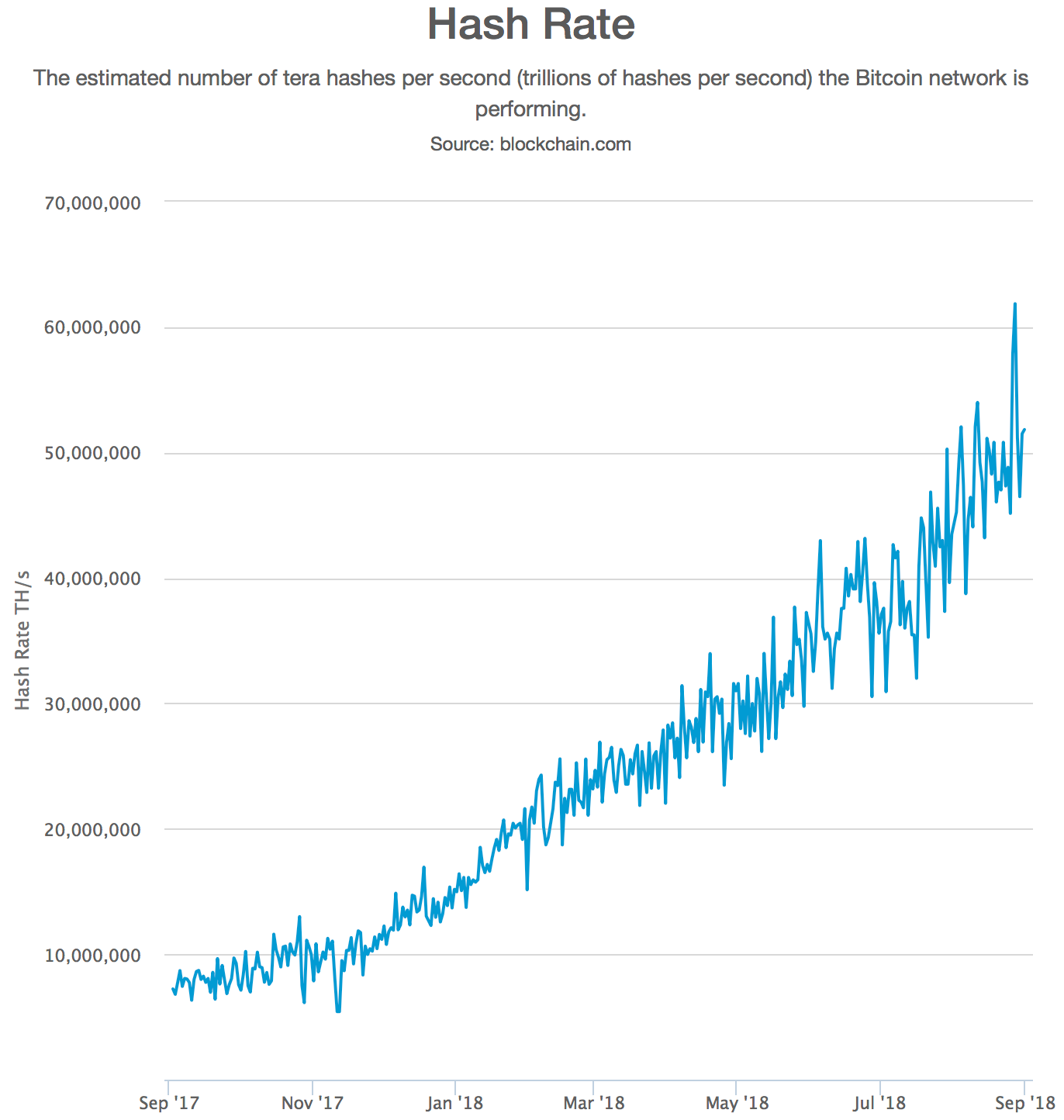 Bitcoin as a store of energy. Bitcoin is a fascinating new asset… | by JP  Thor | Medium