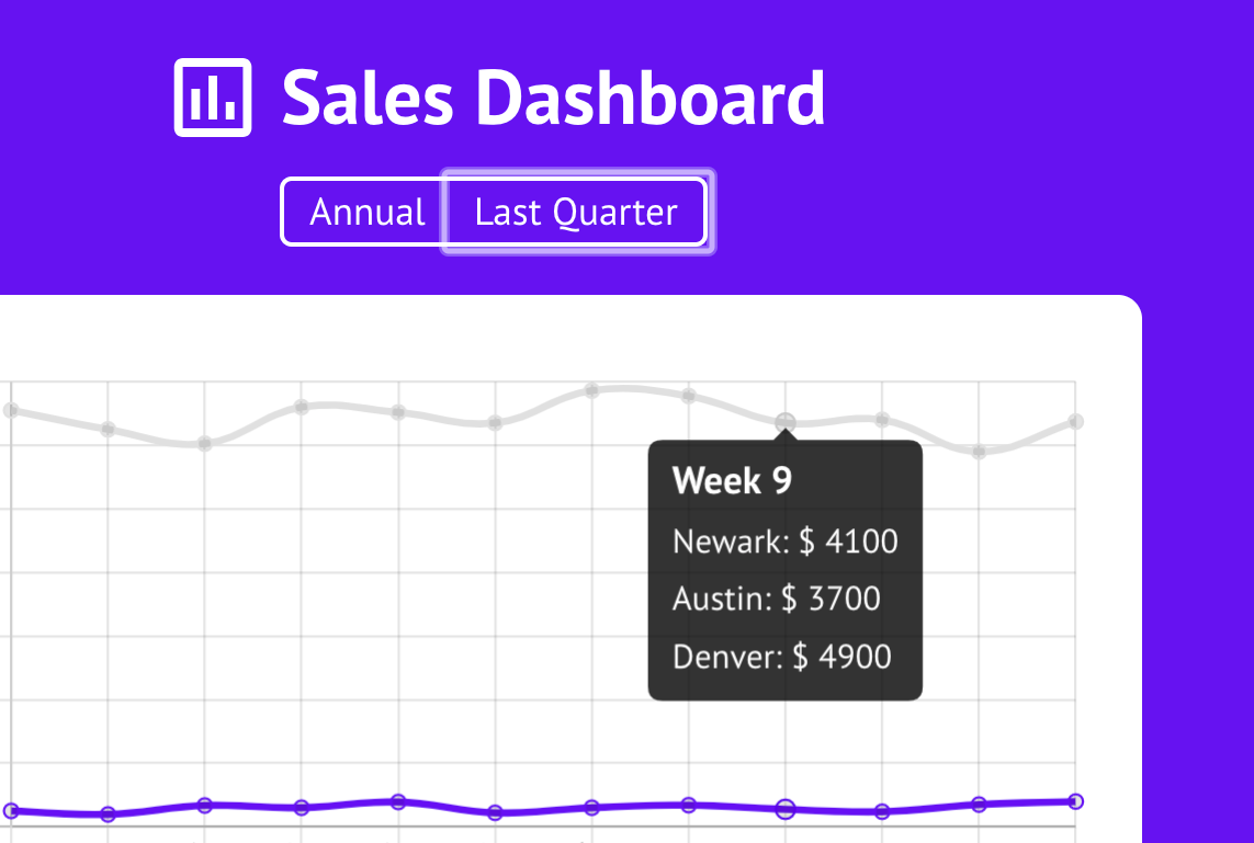 Customizing Chart.JS in React. ChartJS should be a top contender for… | by  Ryan Brockhoff | Bits and Pieces