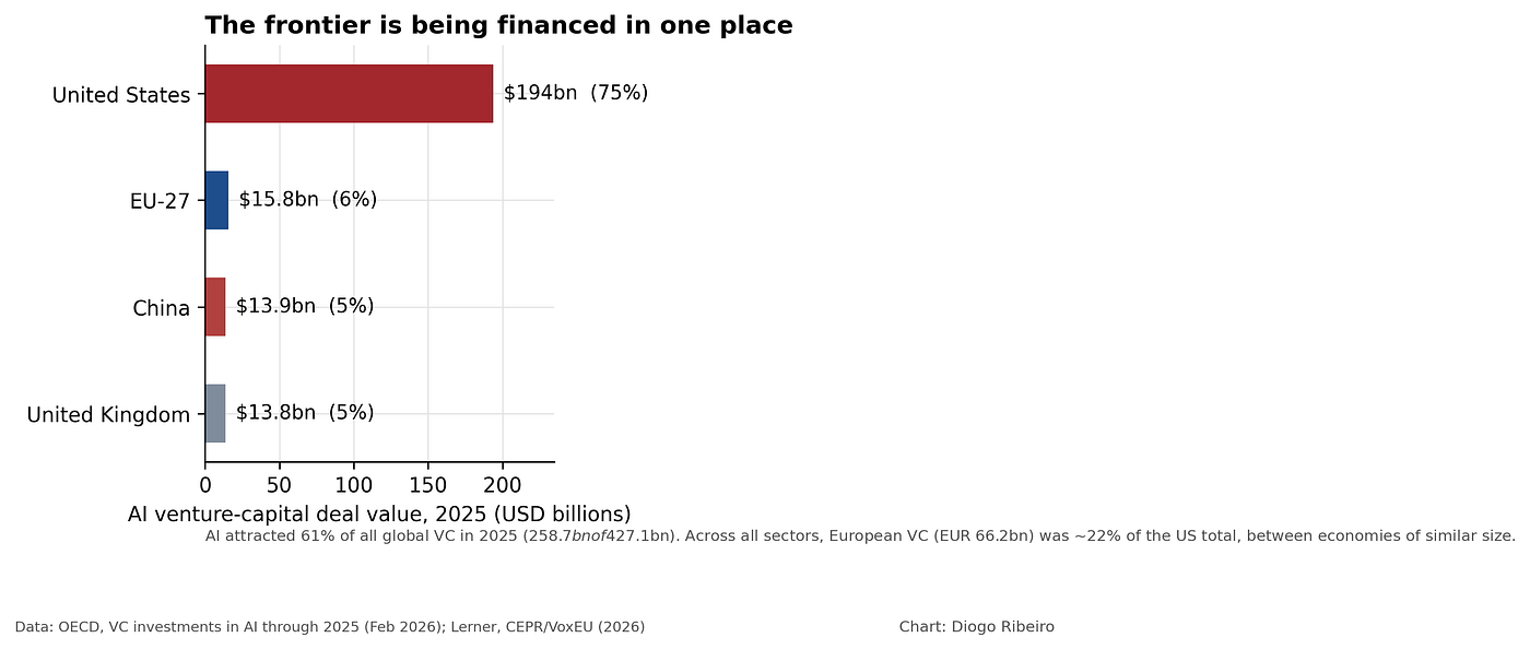 The United States and China Are Benchmarks, Not Blueprints