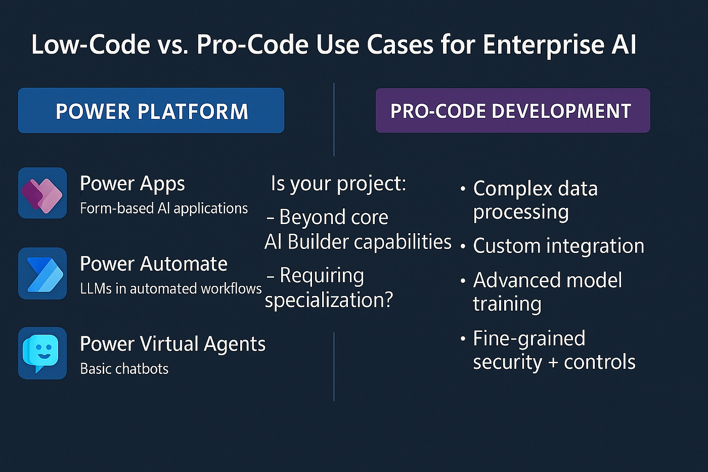 Where Power Platform Shines (and Fails) in Scaling AI Across Departments