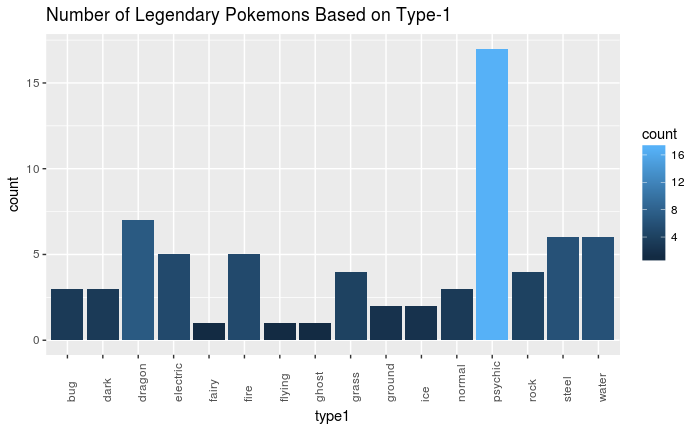 Pokémon type chart. Detailed helpful graph.