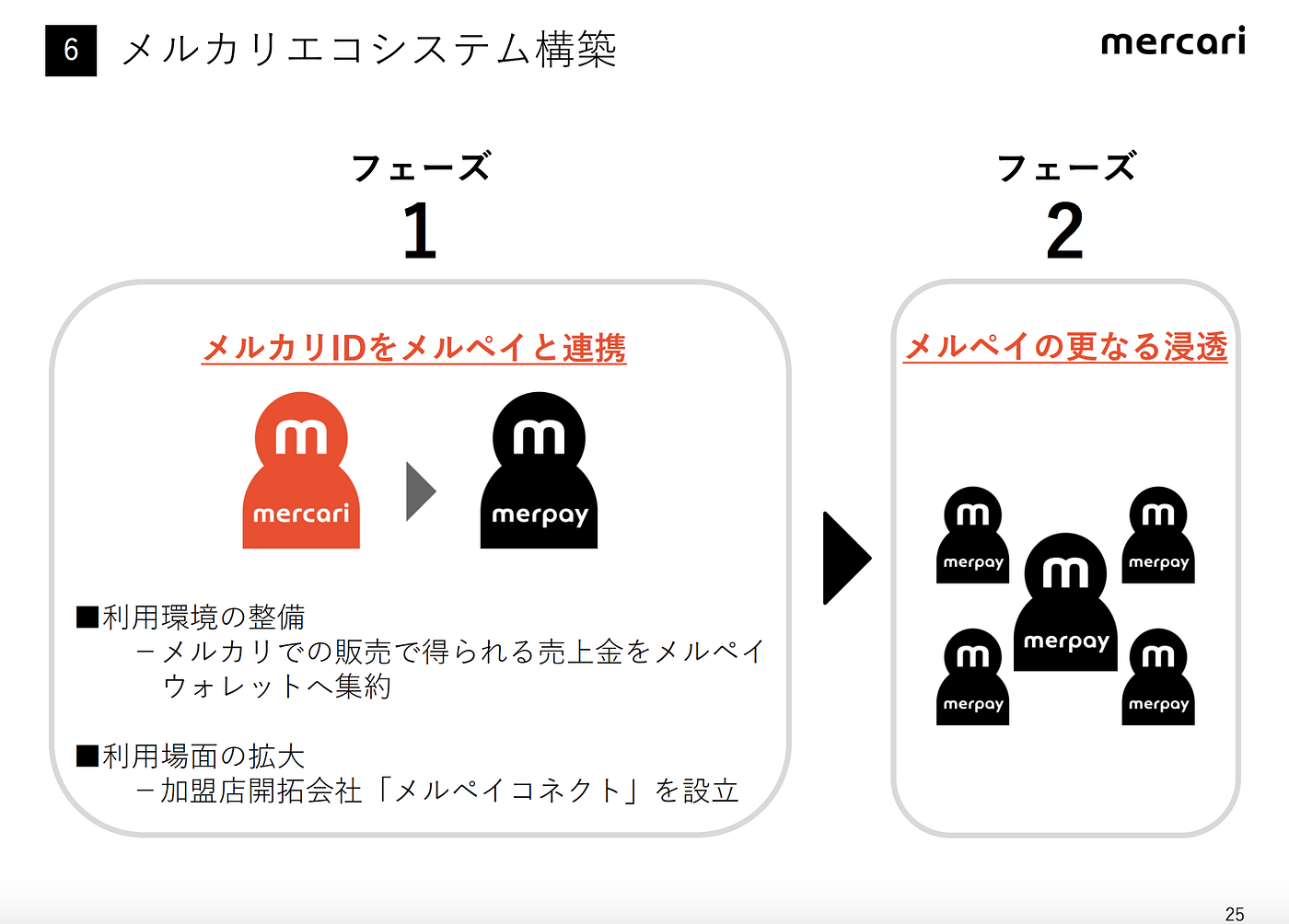 メルカリが上場後初の決算を発表】2018年6月期通期. なんとメルカリのLive決算発表を逃したので悔しいから、今確認して、この記事を書… | by  里 優裕（Ysuke Sato） | Sales Technology Lab