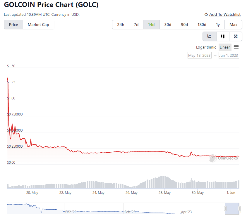 Immortal Game Price Today, Market Cap, $IGE Price Chart - CoinCheckup
