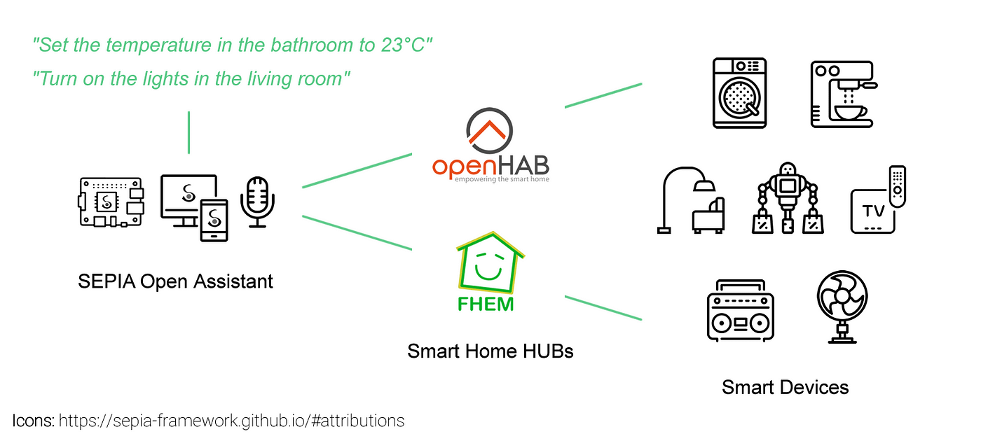Home - Voices of Open Source