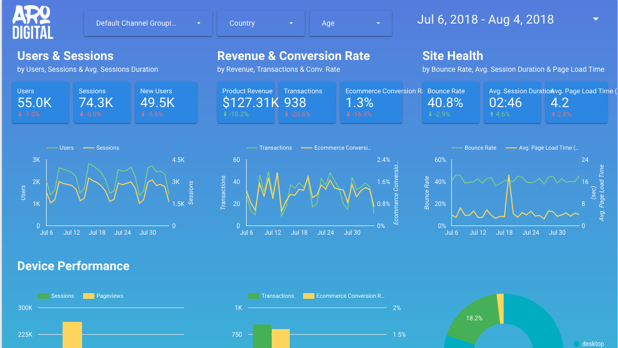 How to create a  Channel Report using Data Studio? - Data Bloo