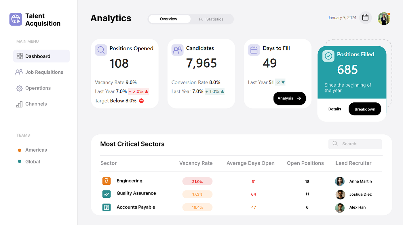 Power BI New Card Visual: Cách Sử Dụng và Tùy Chỉnh Hiệu Quả