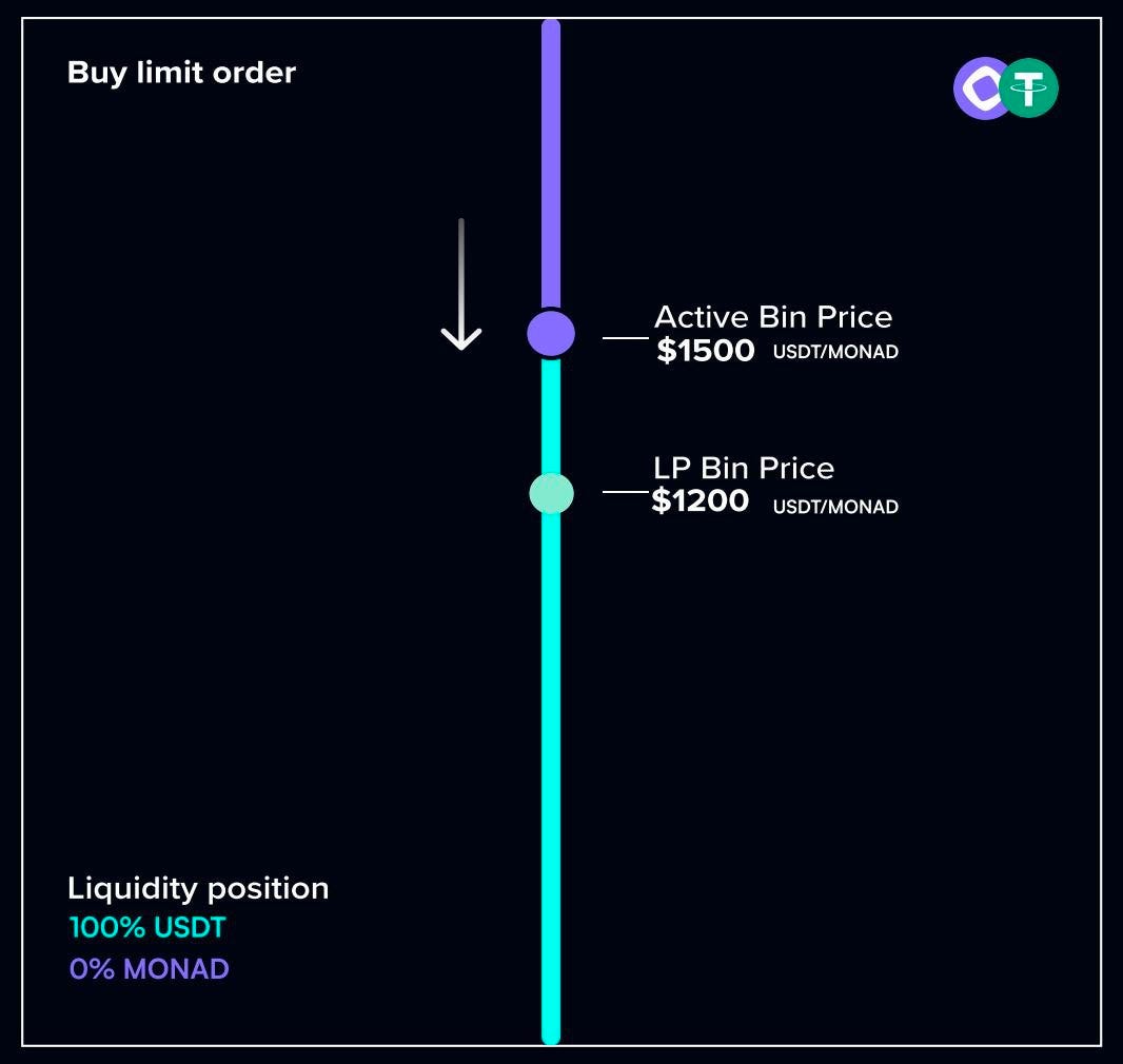 Monad Weekly Catch Up — Vol 1.1 (Nitro Finance) | by Purple Thoughts |  Medium