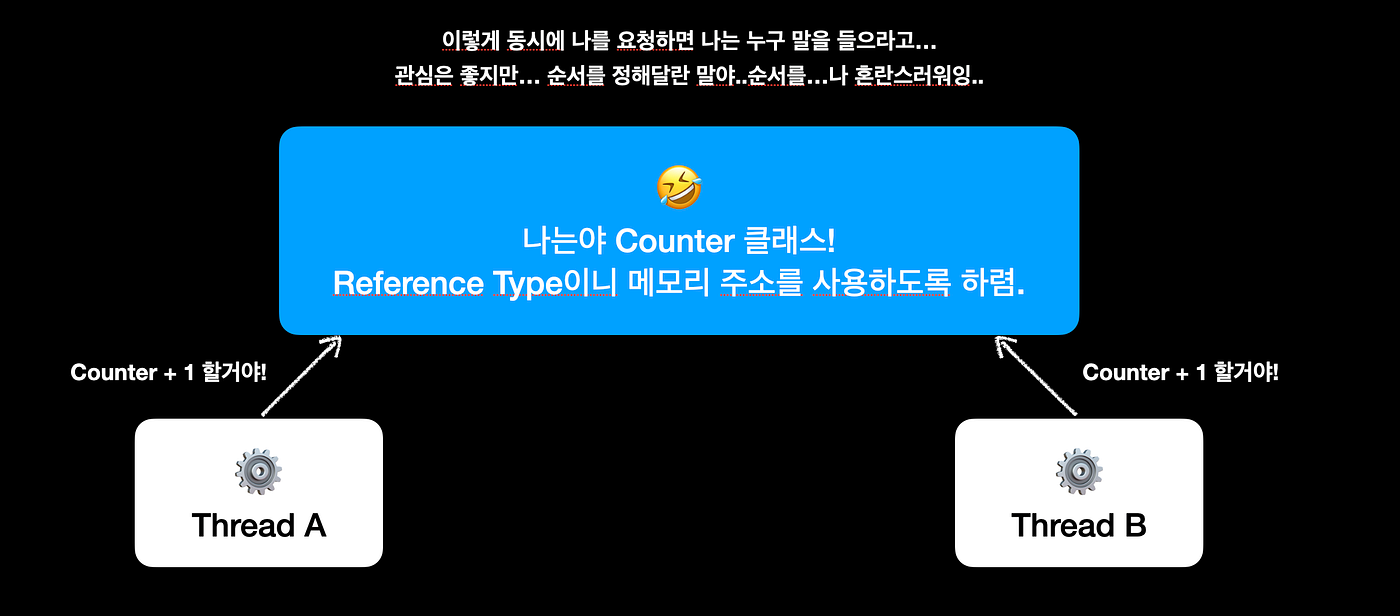 [Swift] Swift 6 마이그레이션, 제가 한번 해보았습니다.