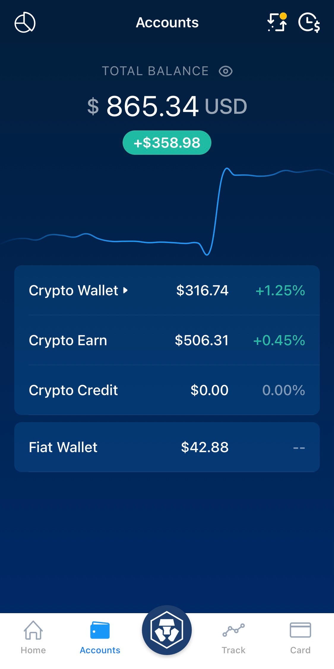Crypto.com 2022 Guide -- How to use the App | Medium