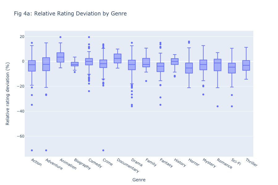 OC] 3 Seasons of Stranger Things in IMDB Reviews : r/dataisbeautiful