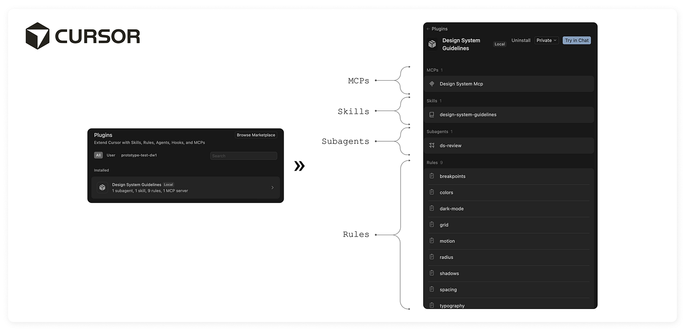 Cursor plugins, layers parsing