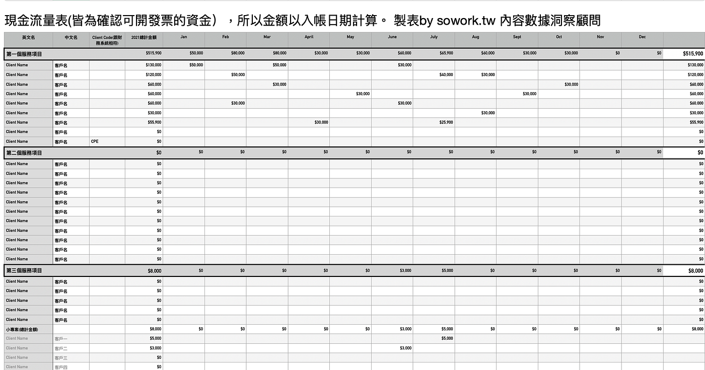 SoWork財務四表(小公司適用) - CJ Wang - Medium