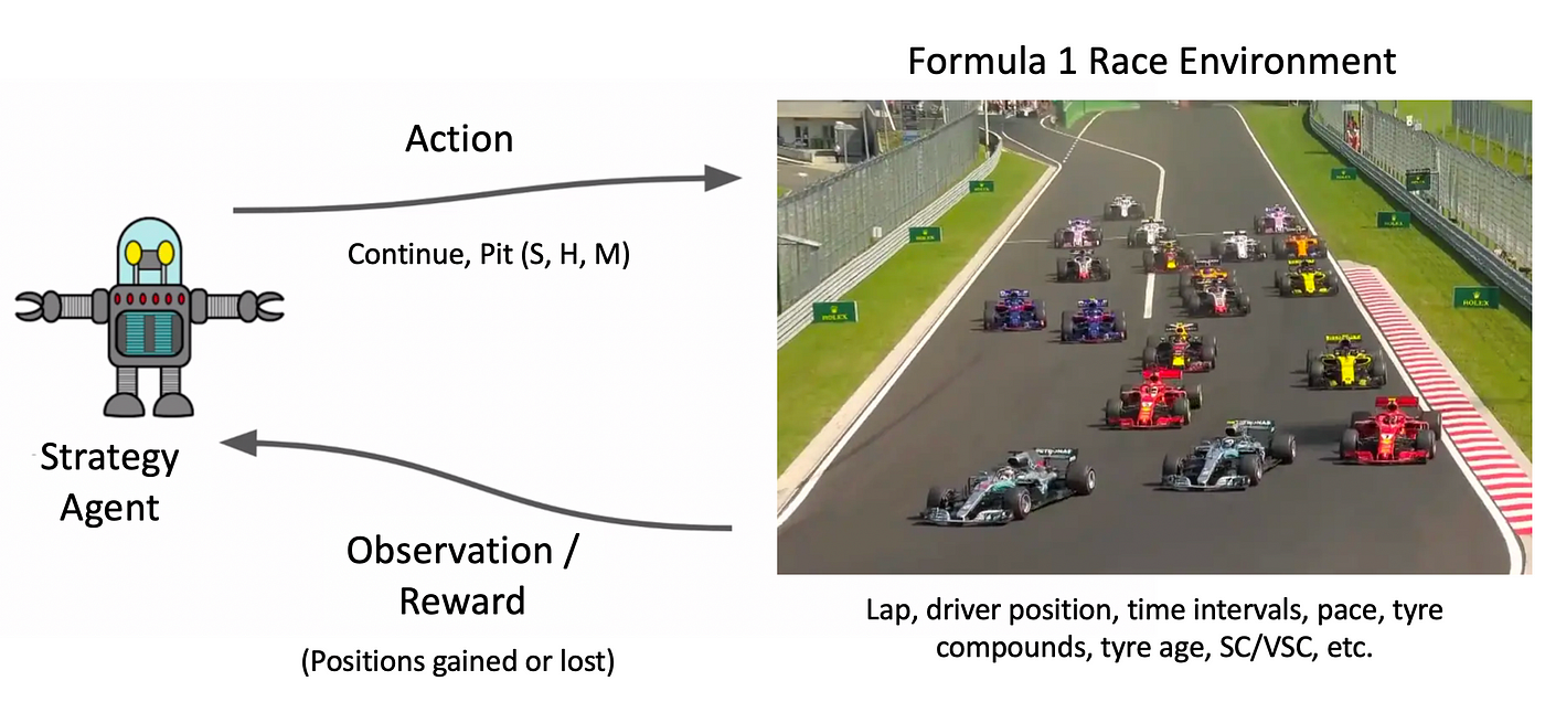 Formula 1 Simulators Are Crucial to Race Prep. Here's How It Works.