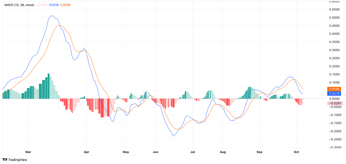 Fetch AI (FET) : Buying Opportunity or a Warning? | by Coinpedia |  Coinmonks | Medium