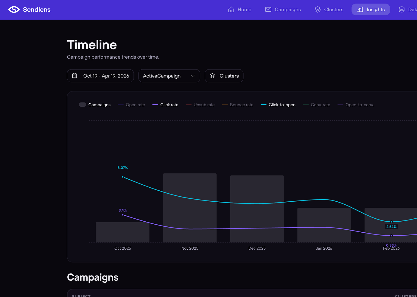 Stop Guessing. Start Knowing: A Smarter Way to Understand Email Performance