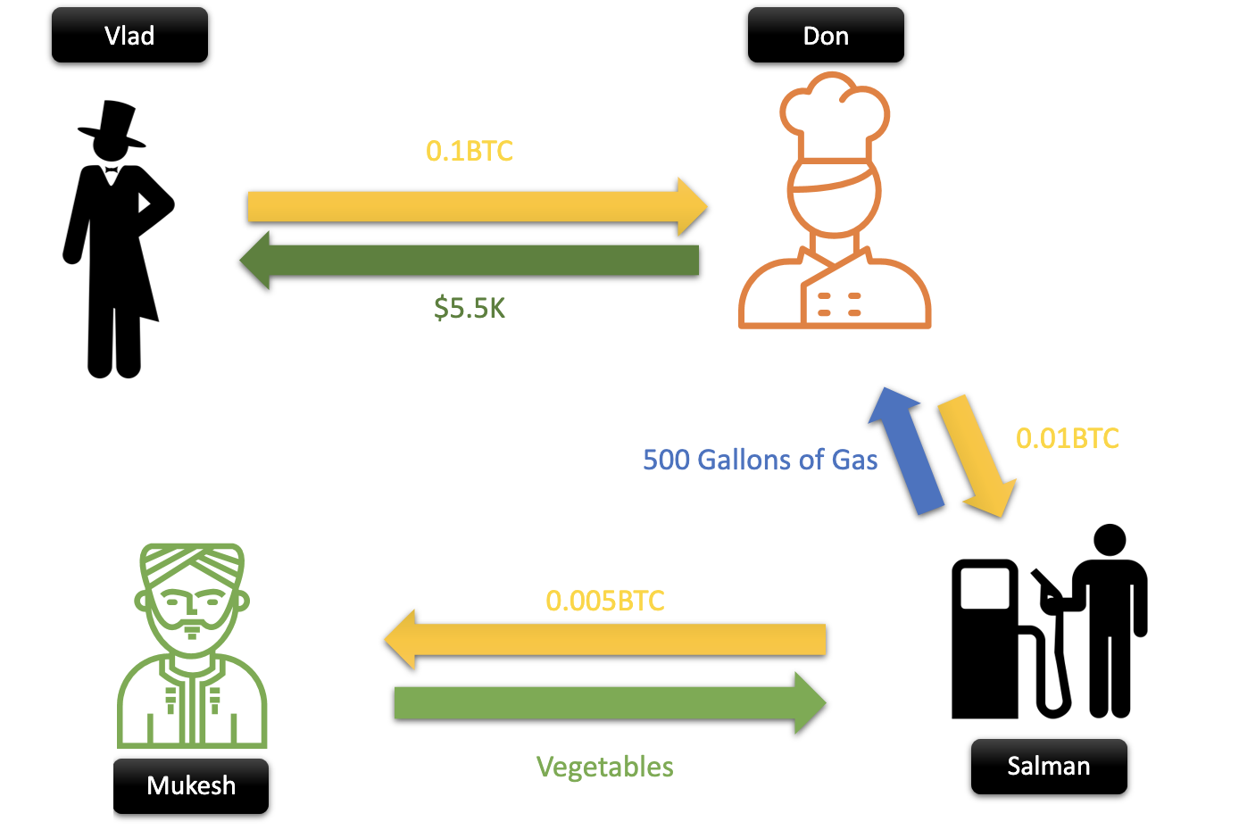 Deconstructing a Bitcoin Transaction | by Rishi Sidhu | Coinmonks | Medium
