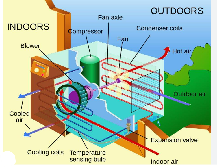 ISENTROPIC PROCESS AND IT'S APPLICATION., by Aayan Sayyed