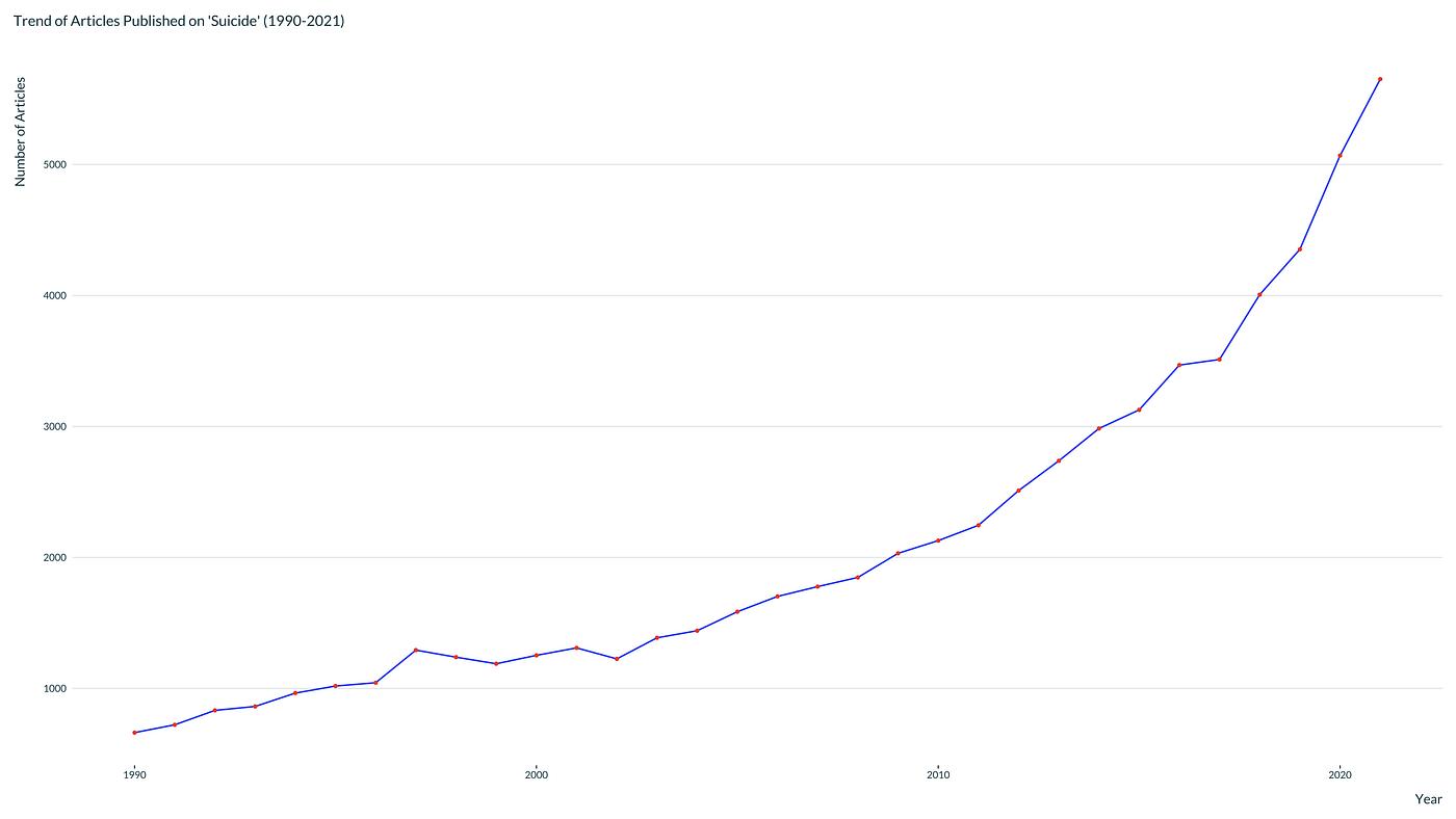 Creating a published trend chart using the rentrez package in R