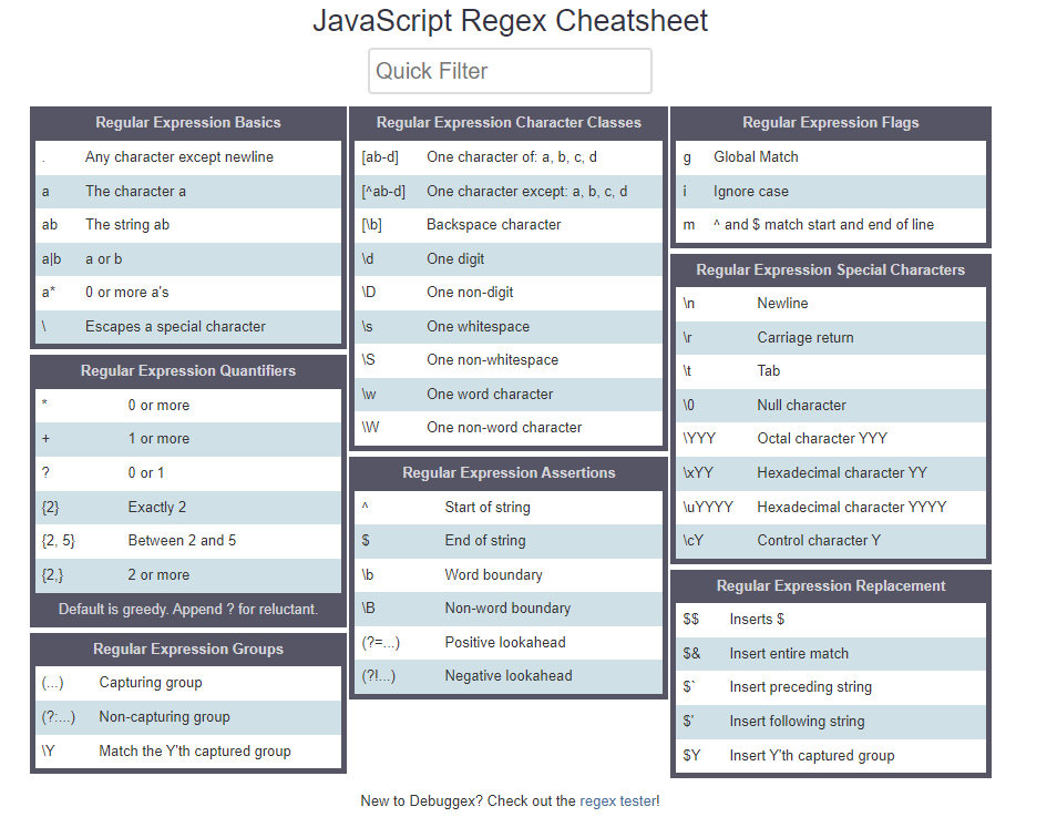 JavaScript Cheat Sheet and Notebook: An At a Glance JavaScript Cheat Sheet  and Notebook, 5x8, College Ruled 120 pages