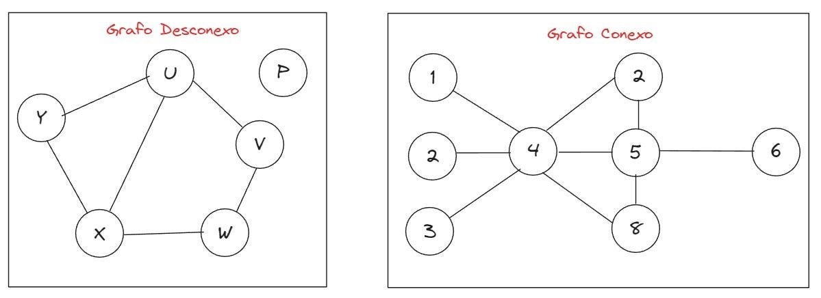 Um resumo sobre: algoritmos de ordenação. - DEV Community