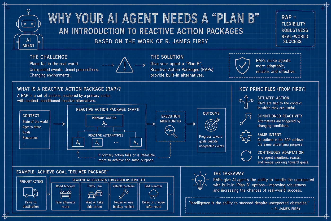 Your AI Agent is a House of Cards. It’s Time for a 1980s “Plan B.”