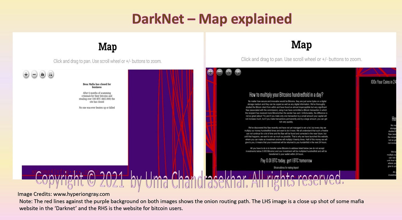 DeepWeb and Darknet — Part 2. As I explained in part -1, Deepweb… | by Uma  Chandrasekhar | Medium