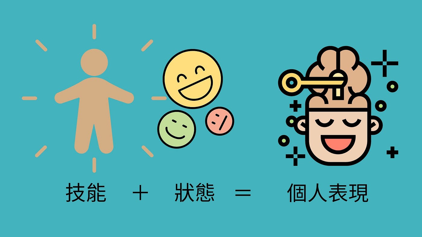 （NLP學術研究）關於「《Development of Neuro Linguistic Programming Module for Golf Athletes: A Needs Analysis…
