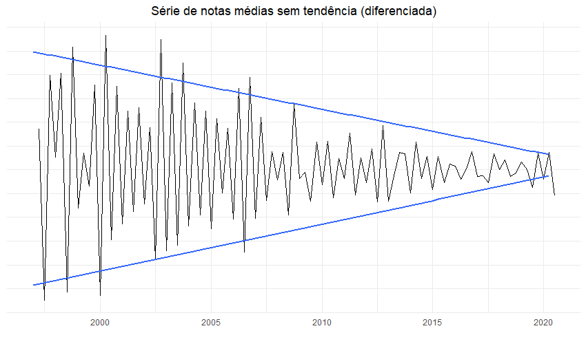 Evolução das temporadas de anime ao longo do tempo, by Ramom Nunes  Ferreira