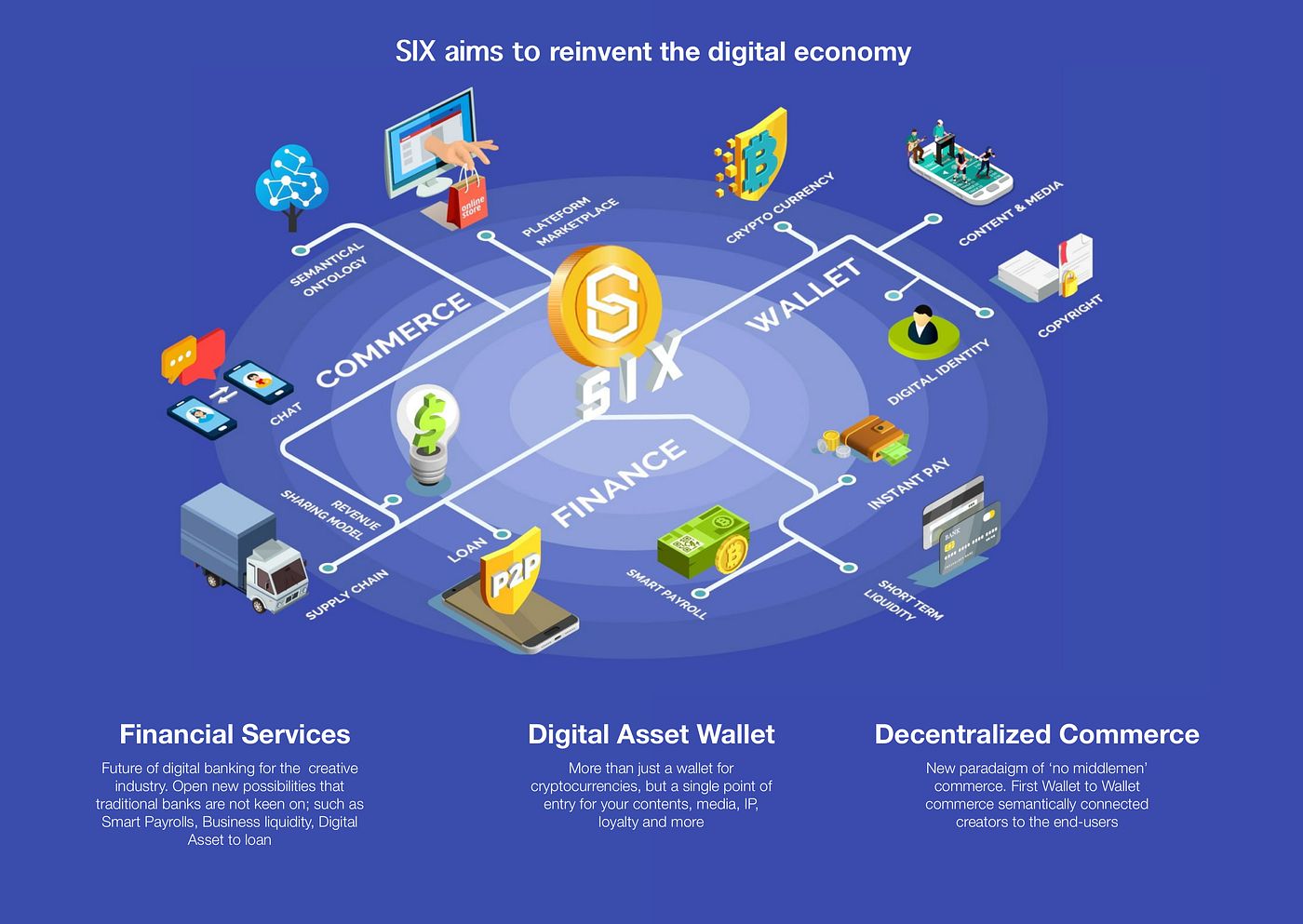 Getting to know SIX.network. And basic information about the… | by Charkrid  Th. | SIX Network | Medium