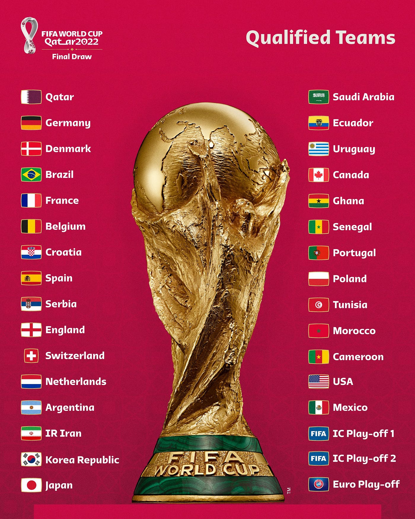 FIFA World Cup 2022 Qatar Schedule, timing, fixtures, by Kashif Ali Sep, 2022 Medium Medium