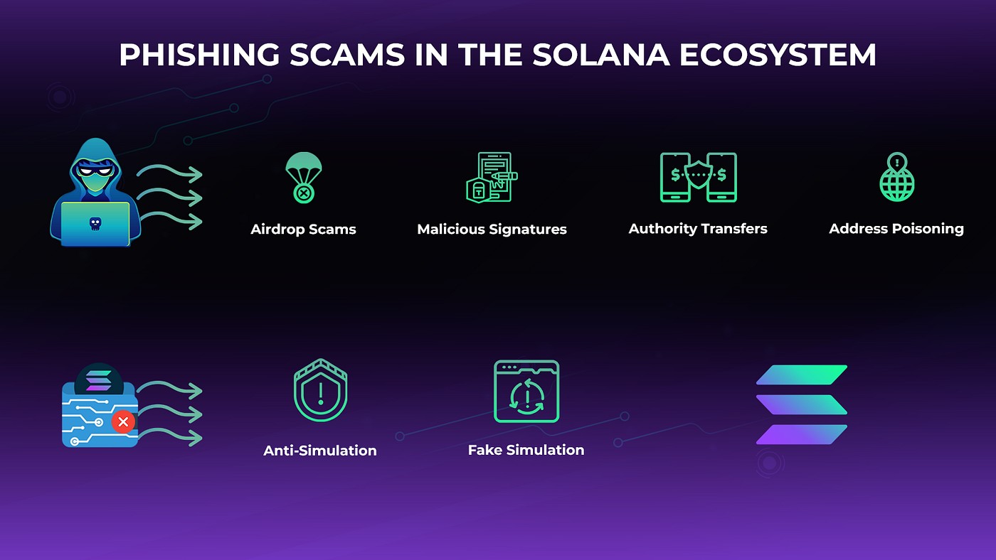 Exposing Solana Scammers: Scams and Phishing | by GoPlus Security | Medium