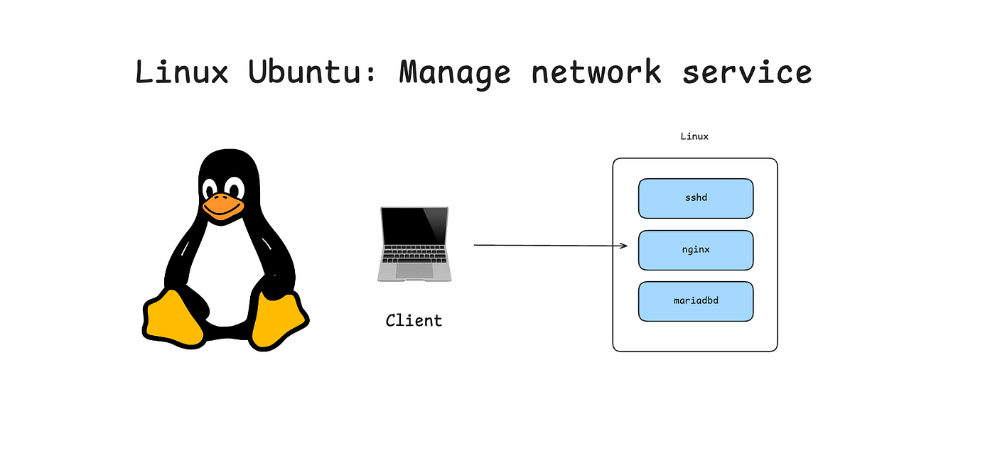 [เนื้อหา] Manage status of Network service บน Linux