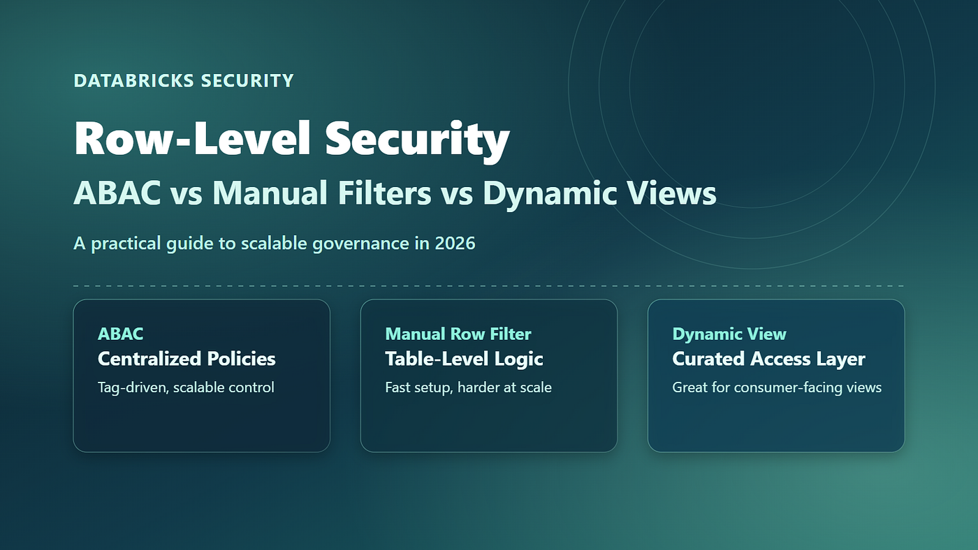 Data Security & Governance