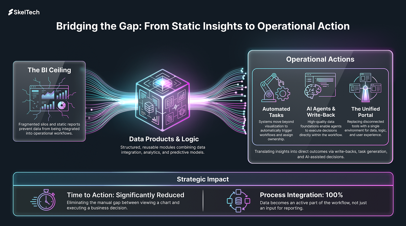 Beyond the Chart: Why Custom Data + AI Applications are the Real Answer When Power BI Hit the Wall.