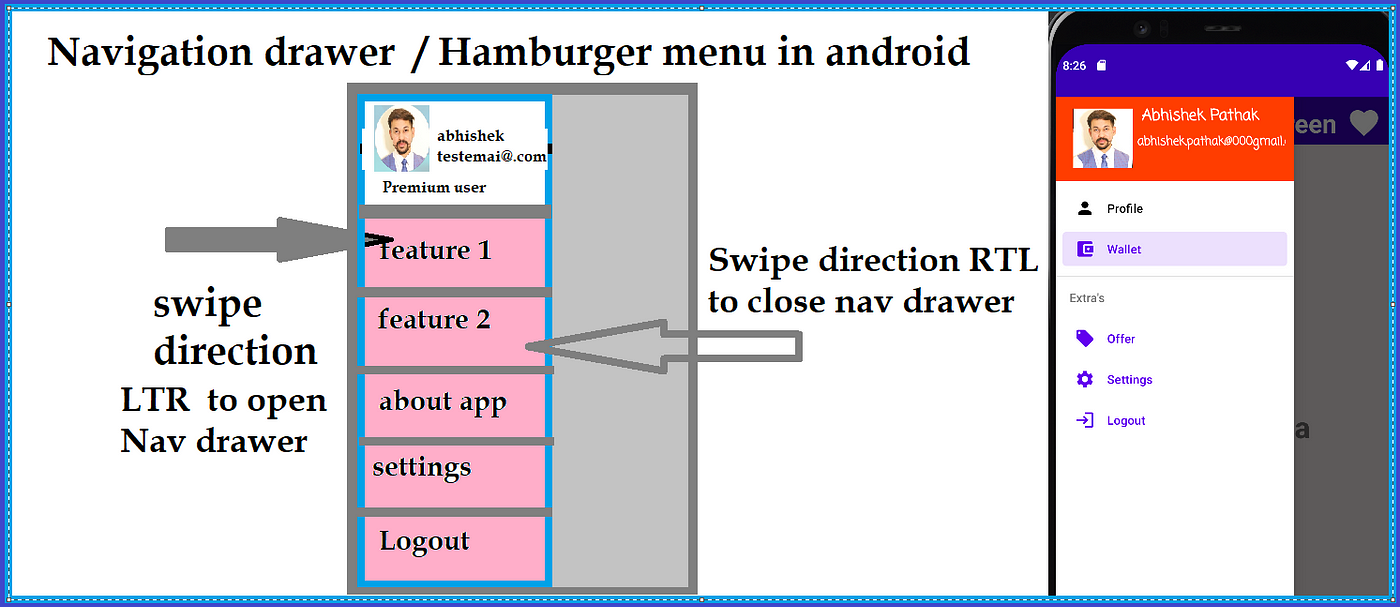 Navigation drawer in Android. In this article you are going to learn… | by  Abhishek Pathak | Medium