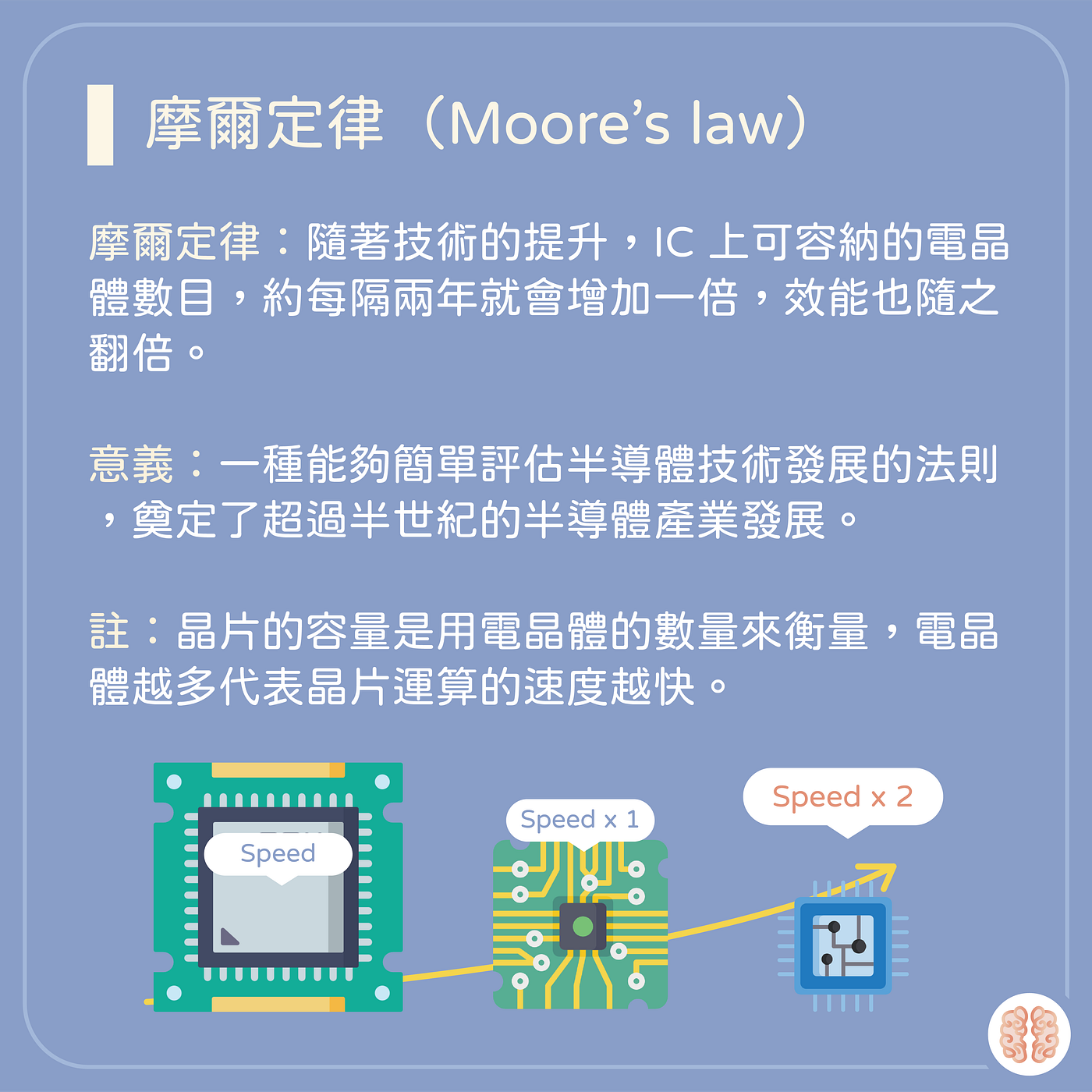腦洞商業概念｜半導體在幹嘛～】. 你真的了解過半導體嗎？ | by 腦洞大開｜商業時事X議題分析| Medium